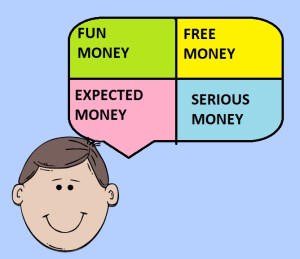 financechartered. com