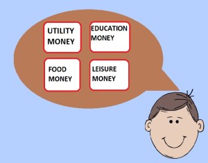 financechartered. com